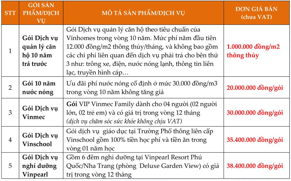 CÁC GÓI SẢN PHẨM/DỊCH VỤ CÓ THỂ LỰA CHỌN