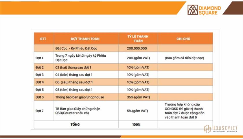 Phương thức thanh toán dự án Diamond Square Bồng Sơn