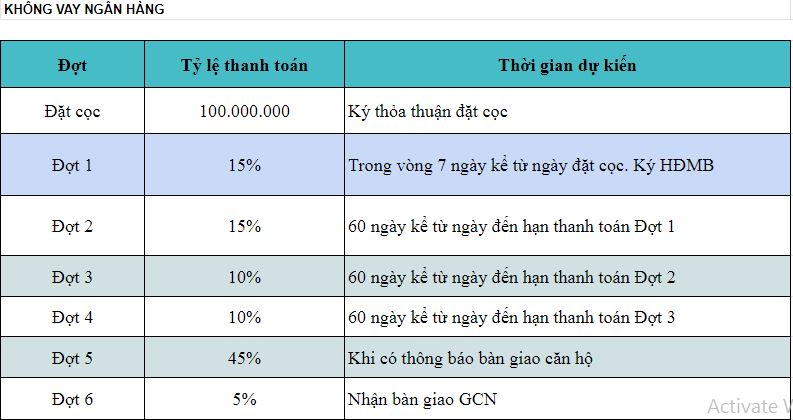 Tiến độ thanh toán Citadines