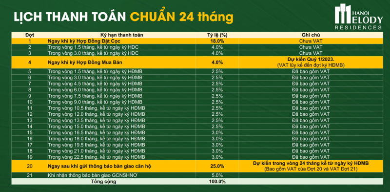 tien-do-thanh-toan-hanoi-melody-residences-1