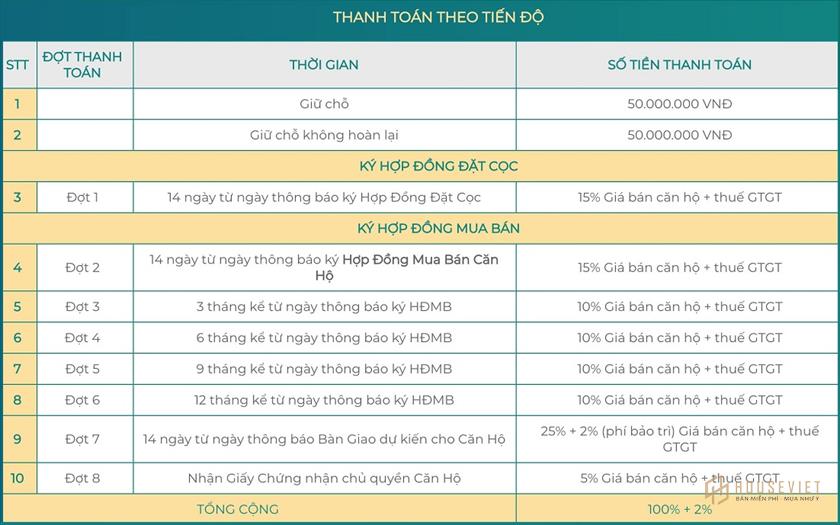 Chính sách bán hàng và phương thức thanh toán dự án Metro Star