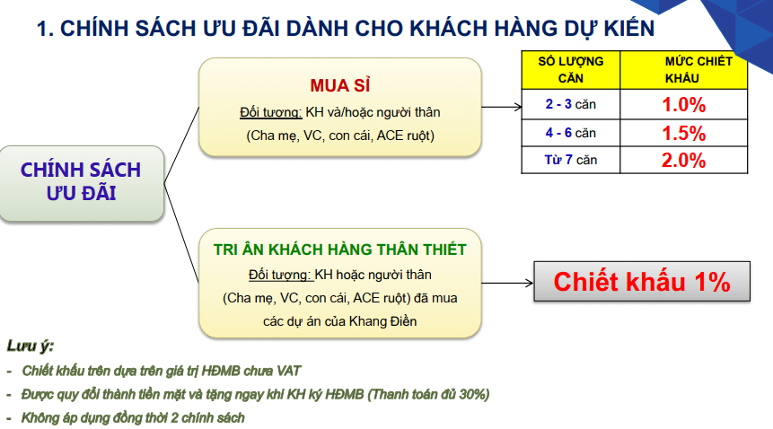 csbh-safira-khang-dien-q9