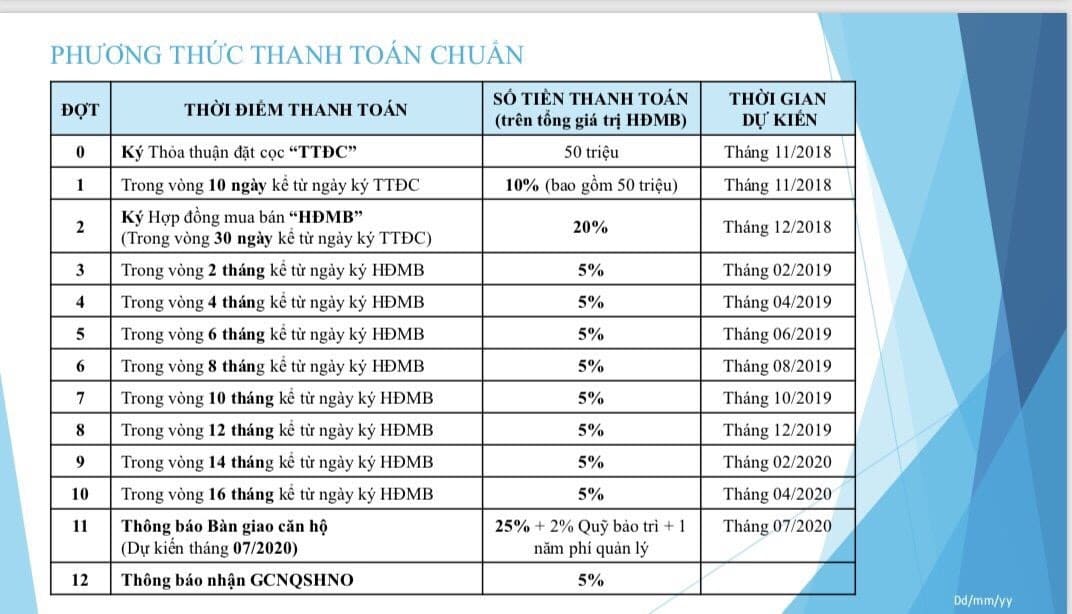 phuong-thuc-thanh-toan-safira-khang-dien-quan-9