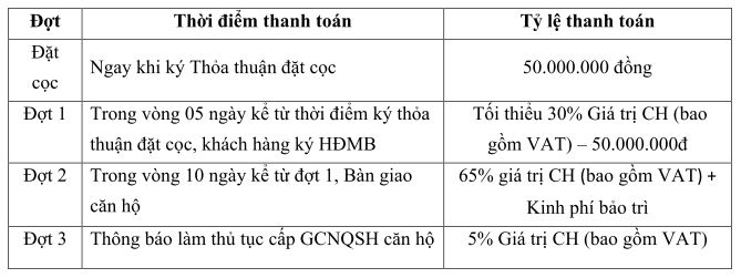 tien do thanh toan ho tro Ngan Hang Ruby thanh hoa