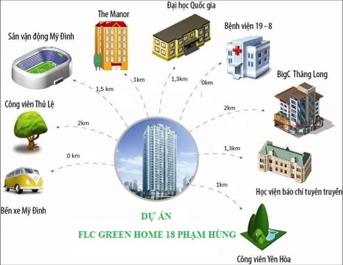 TIỆN ÍCH ĐỒNG BỘ 5 SAO FLC GREEN APARTMENT