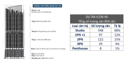 Times Pro - BĐS uy tín hàng đầu