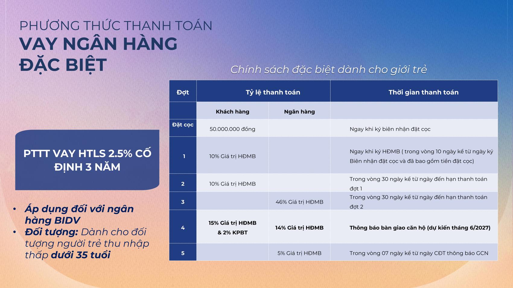 Phương thúc thanh toán ngân hàng The Felix