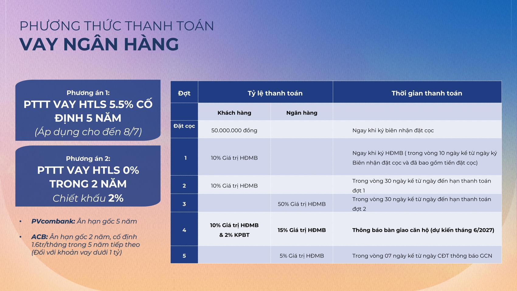 Phương thức thanh toán vay ngân hàng The Felix