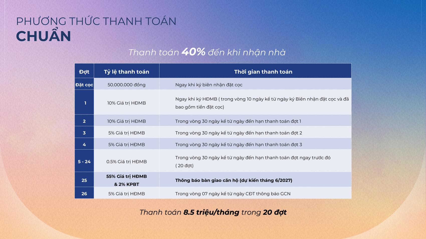 Phương thức thanh toán chuẩn The Felix