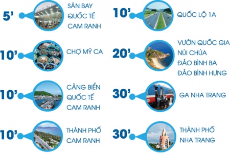 🌈 SỰ KIỆN THU HÚT NHẤT NĂM 2022 - KN Paradise Bãi Dài Cam Ranh đang hút dòng vốn đầu tư cực lớn. 🌈