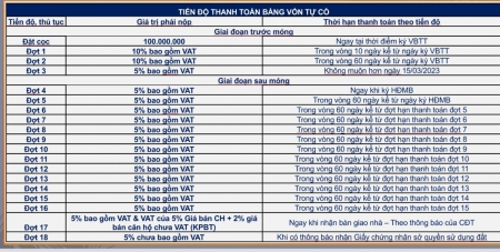 Căn hộ view biển sở hữu lâu dài giá 1.3tỷ/căn gần TTTM Lotte Hạ Long, lợi nhuận cho thuê 12%/năm